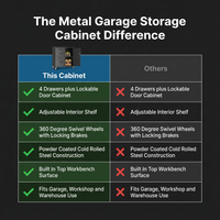 Metal Garage Storage Cabinet on Wheels, Lockable Rolling Tool Cabinet with Drawer and Shelves, Heavy Duty Mobile Steel Cabinet for Garage Warehouse Workshop — Comparison