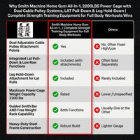 Smith Machine Home Gym All-In-1, 2200LBS Power Cage with Dual Cable Pulley Systems, LAT Pull-Down & Leg Hold-Down | Complete Strength Training Equipment for Full Body Workouts — Comparison