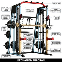 Smith Machine Home Gym All-In-1, 2200LBS Power Cage with Dual Cable Pulley Systems, LAT Pull-Down & Leg Hold-Down | Complete Strength Training Equipment for Full Body Workouts — How It Works