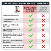 Smith Machine Home Gym Built for Complete Workouts, 2200LB Capacity, Dual Cable System, Power Cage Frame — Comparison