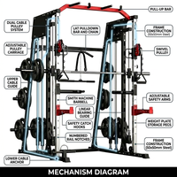 Smith Machine Home Gym Built for Complete Workouts, 2200LB Capacity, Dual Cable System, Power Cage Frame — How It Works